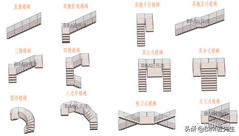 樓梯形式|【樓梯形式】樓梯形式大盤點：梯型、工法、材質一次。